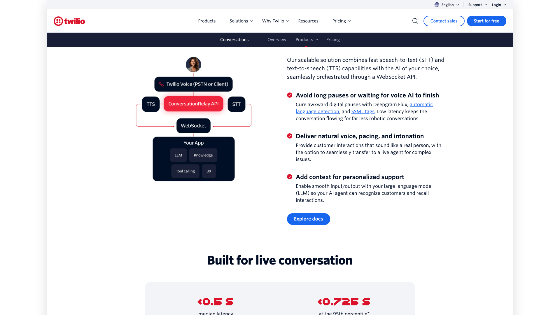 Screenshot of the Twilio ConversationRelay product page, showing speech-to-text and text-to-speech relayed to your app over a WebSocket